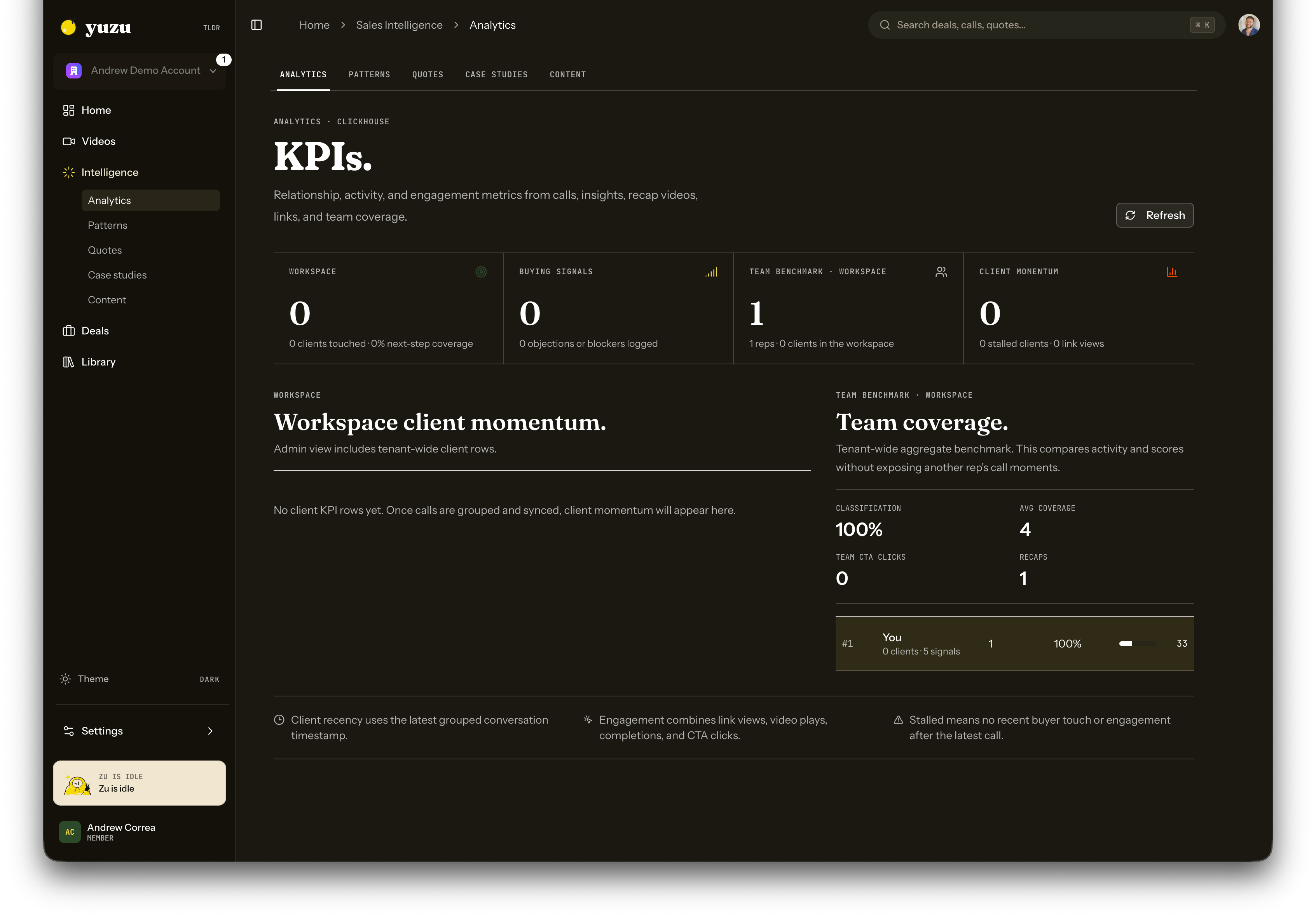 Yuzu KPI analytics page with workspace, buying signals, team benchmark, and client momentum sections