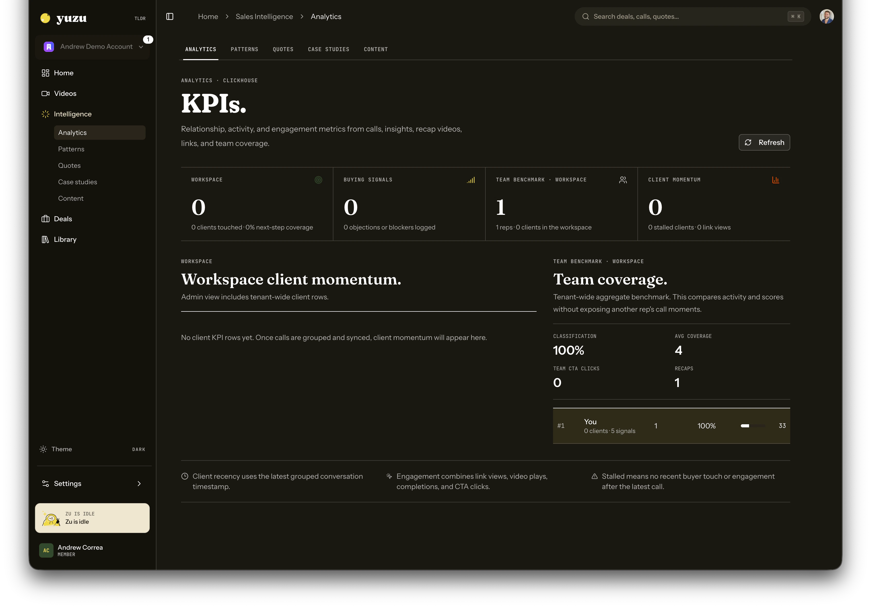 Yuzu KPI analytics page with workspace, buying signals, team benchmark, and client momentum sections