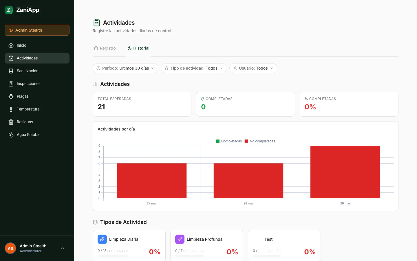 Historial de actividades