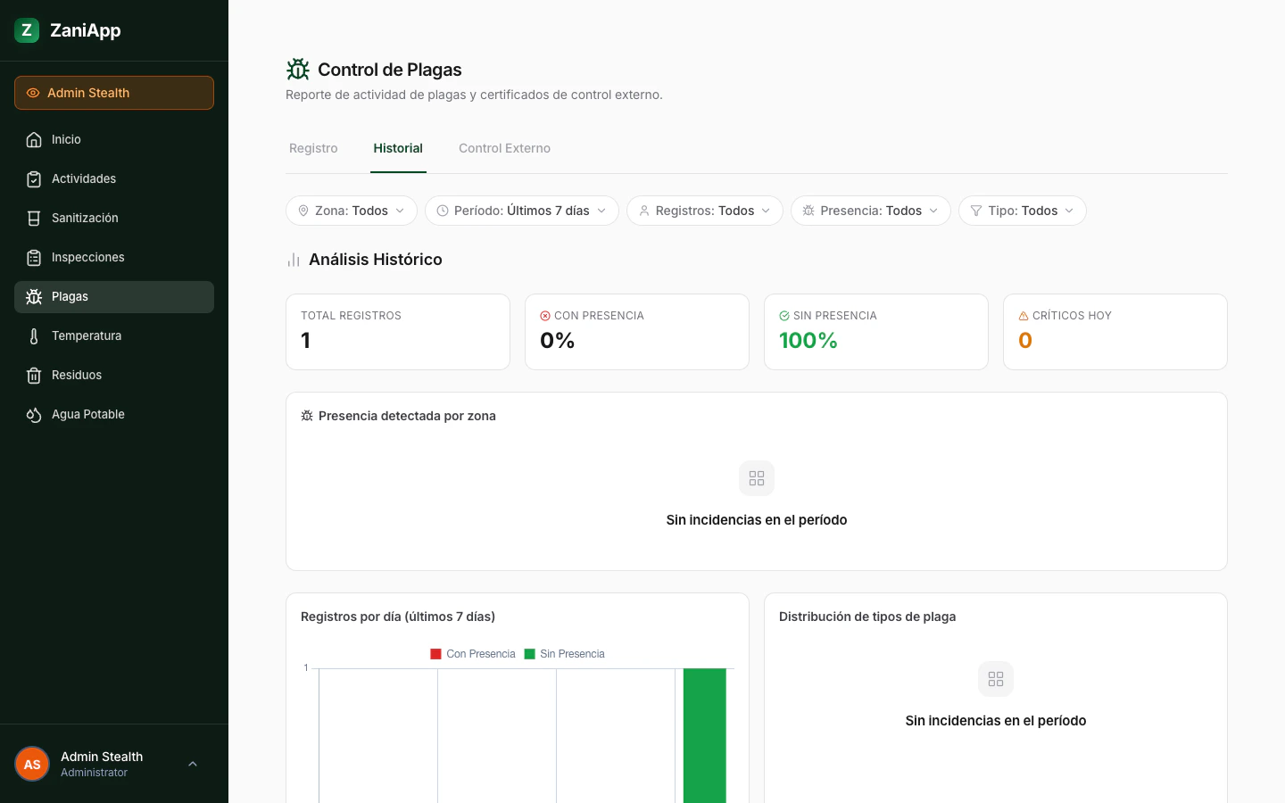 Historial de control de plagas