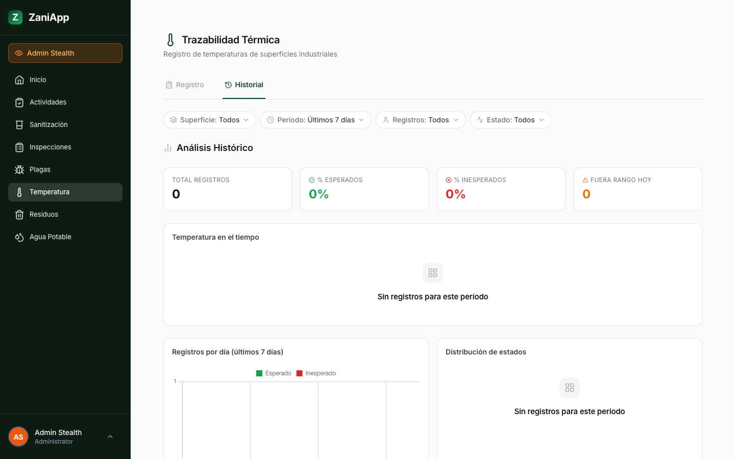 Historial de temperaturas