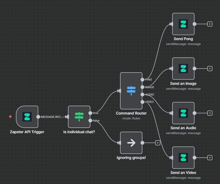 Workflow example