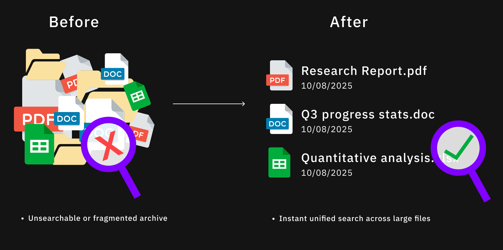 Before/after comparison showing unsearchable archive and instant search results