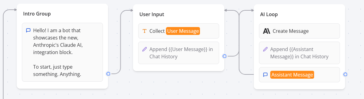 Claude AI messages sequence