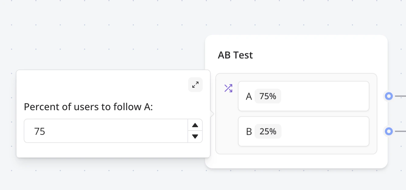 AB Test block