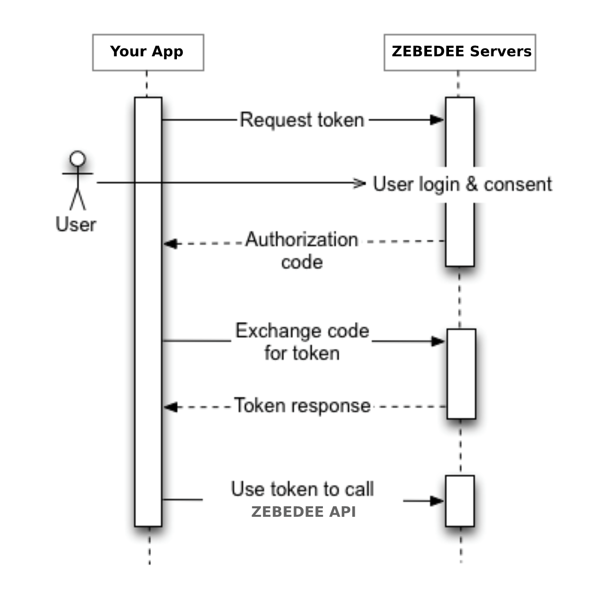 Integrating - ZBD Documentation