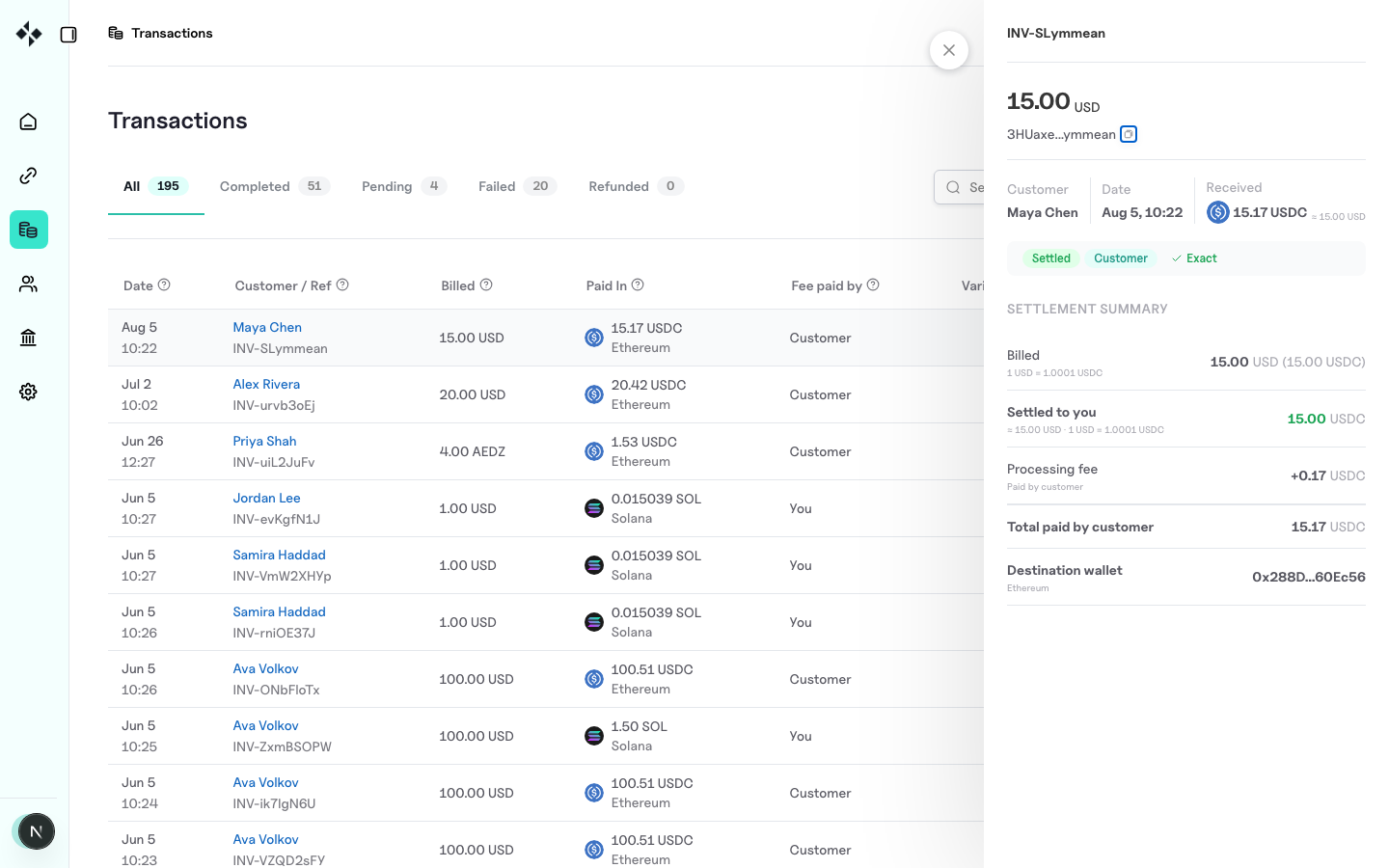 ZBX transaction detail