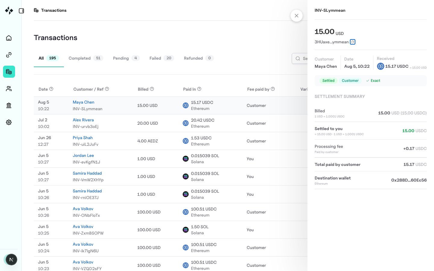 ZBX transaction detail