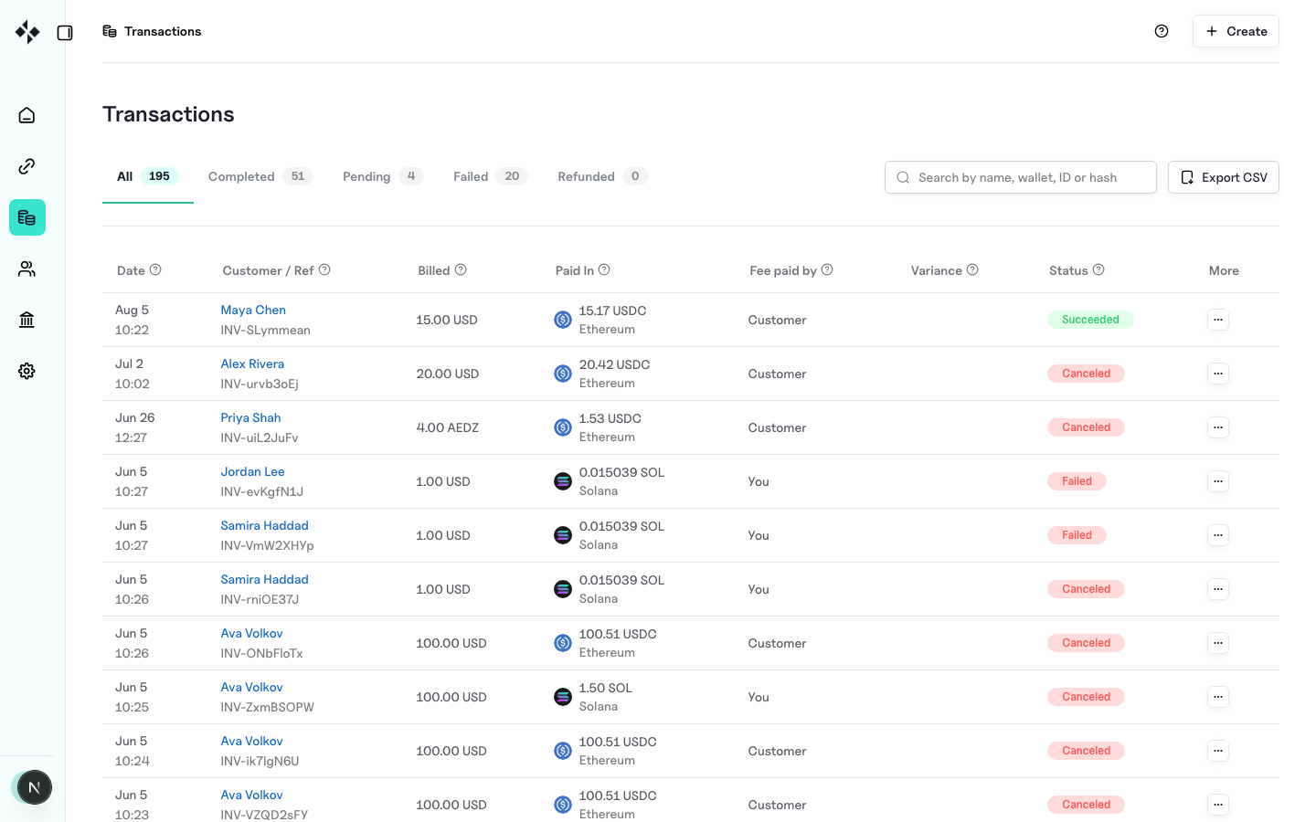 ZBX transactions list