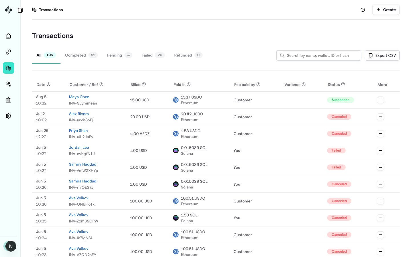 ZBX transactions list