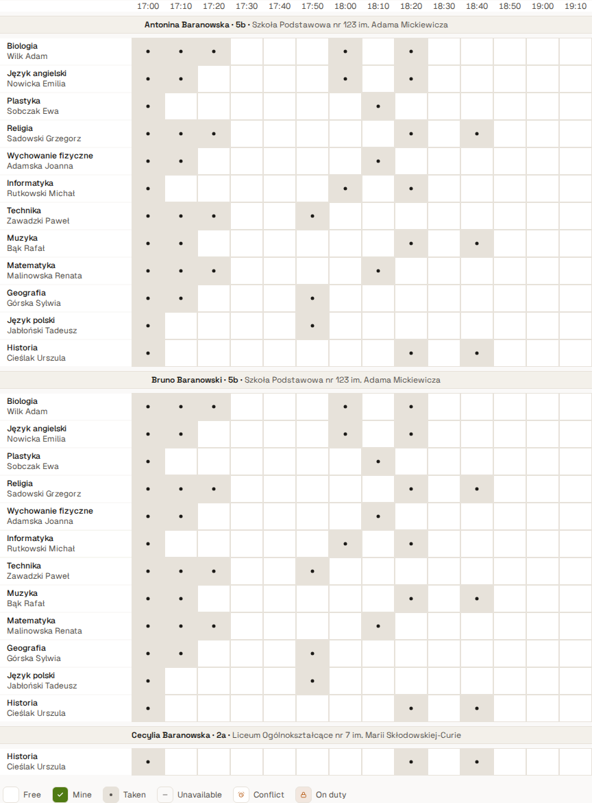 The booking grid: each row is one teacher together with the subject they teach, rows grouped per child, and the columns are consecutive times from 16:00 to 16:50. The green ticked tile at 16:20 is your own reservation; at that same time every other teacher shows a conflict, because you cannot be in two places at once. Grey dashes are unavailable slots, and empty white tiles are free.