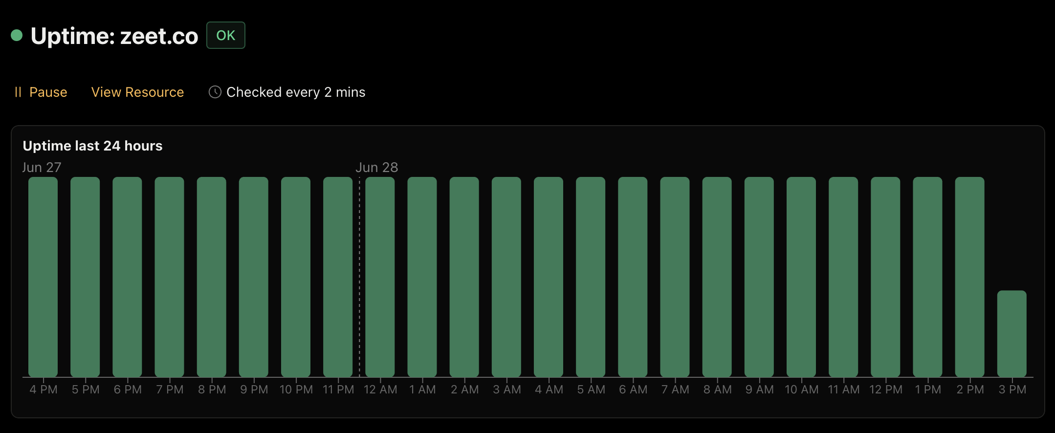 Uptime Monitoring Chart