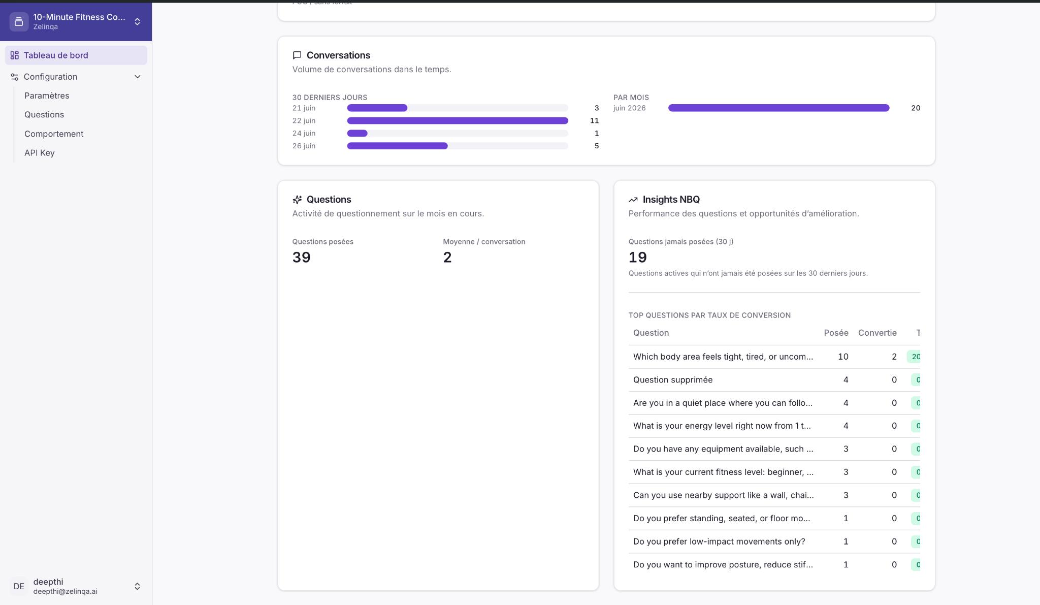 Panneau Insights NBQ affichant les meilleures questions par taux de conversion
