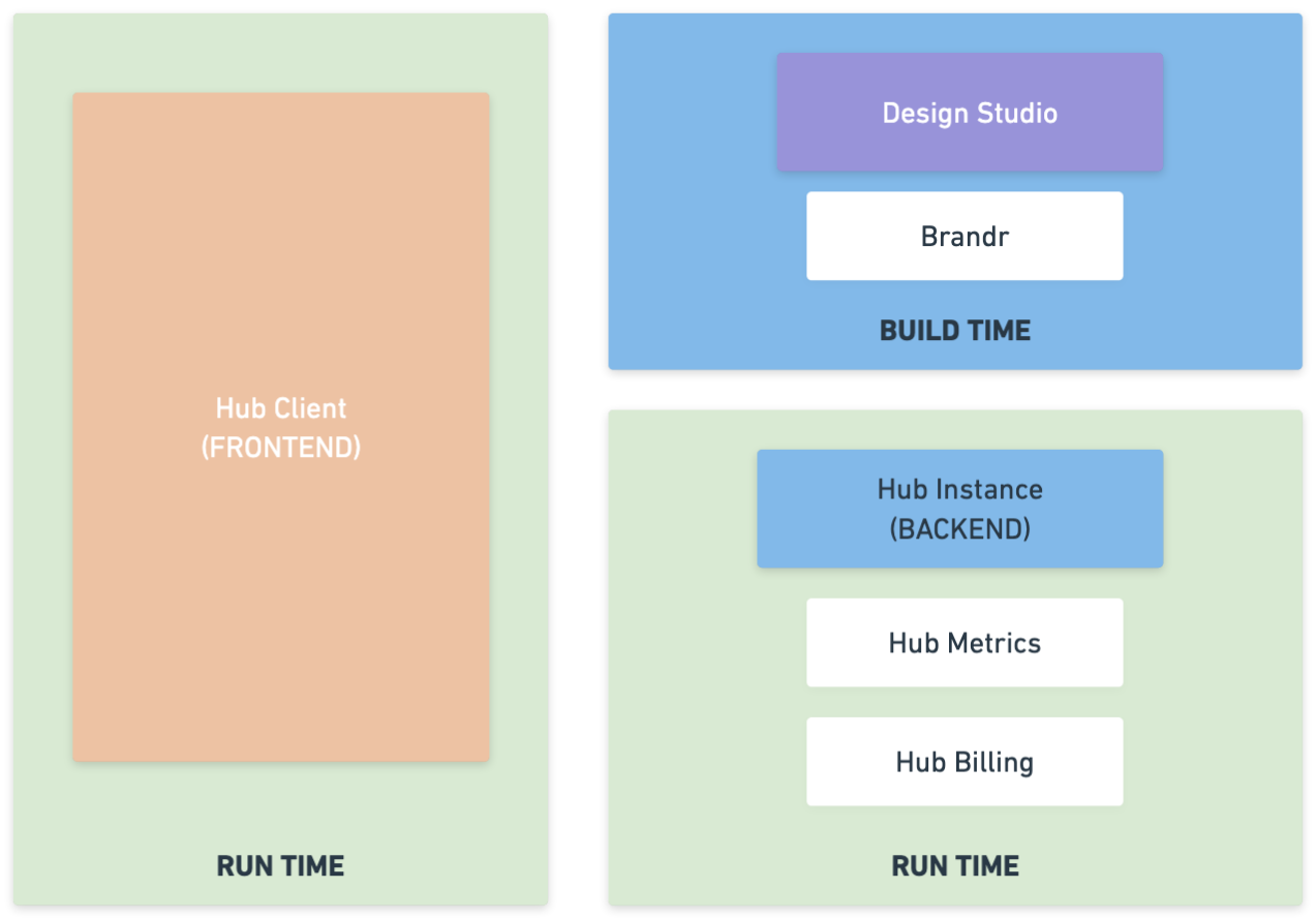 System Architecture - Zenoo Hub Platform