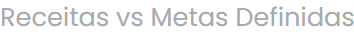 Painel de saúde com os medidores de Metas e Limites