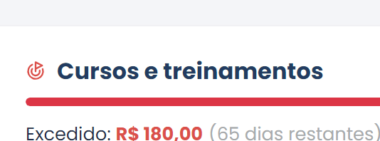 Card de limite com status Ultrapassado