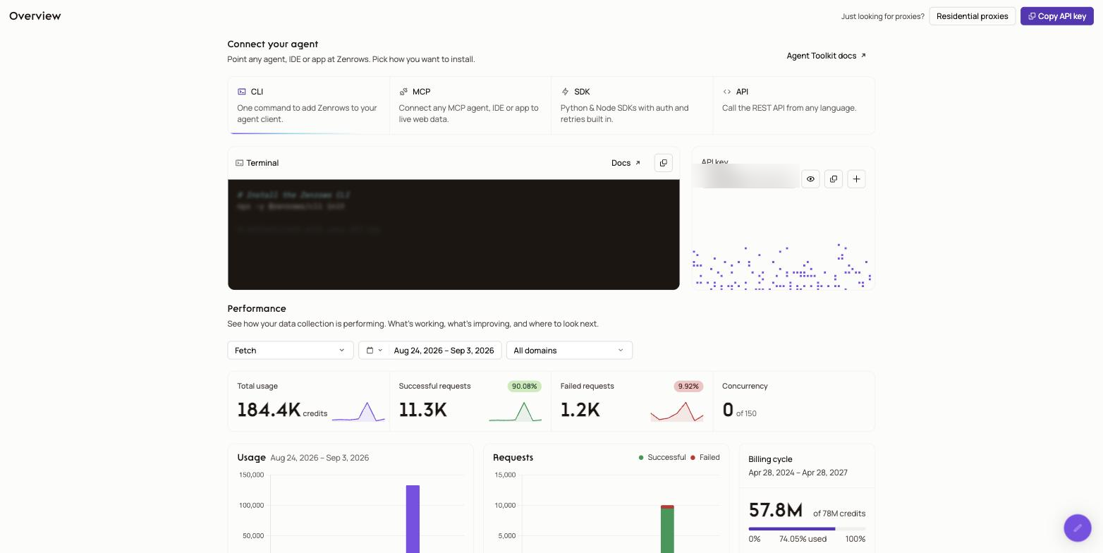 Zenrows Request Playground Page