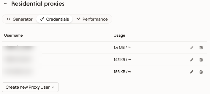 Zenrows Residential Proxies Credentials tab with proxy users