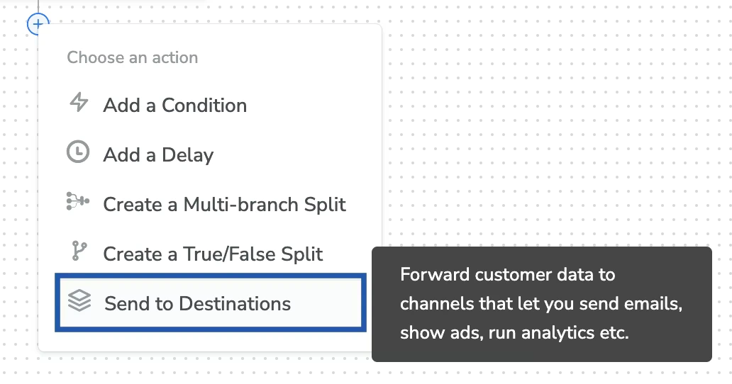 Journey Choose an action menu showing options including Send to Destinations.