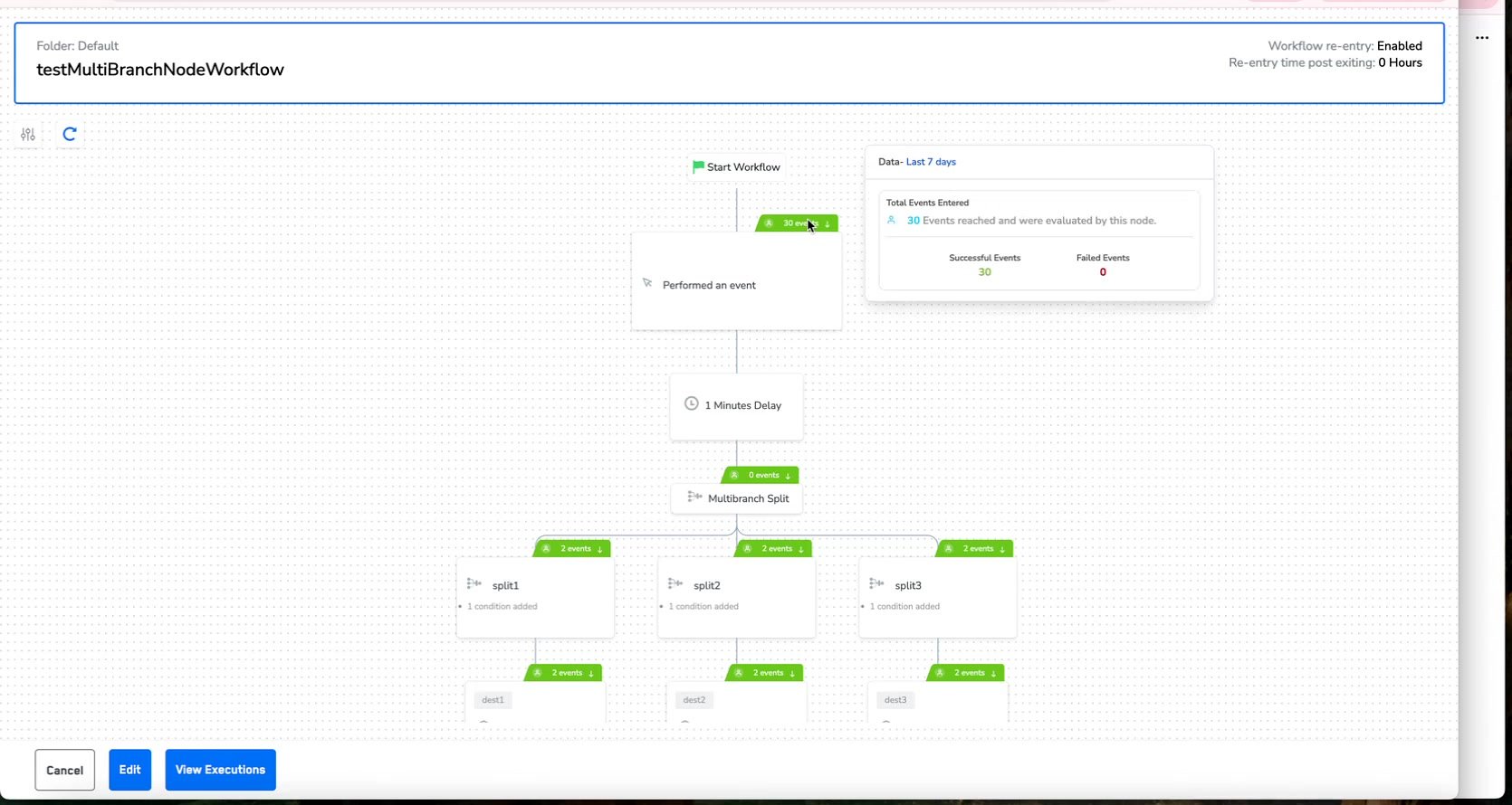 View Executions panel showing total events, successful events, and failed events count