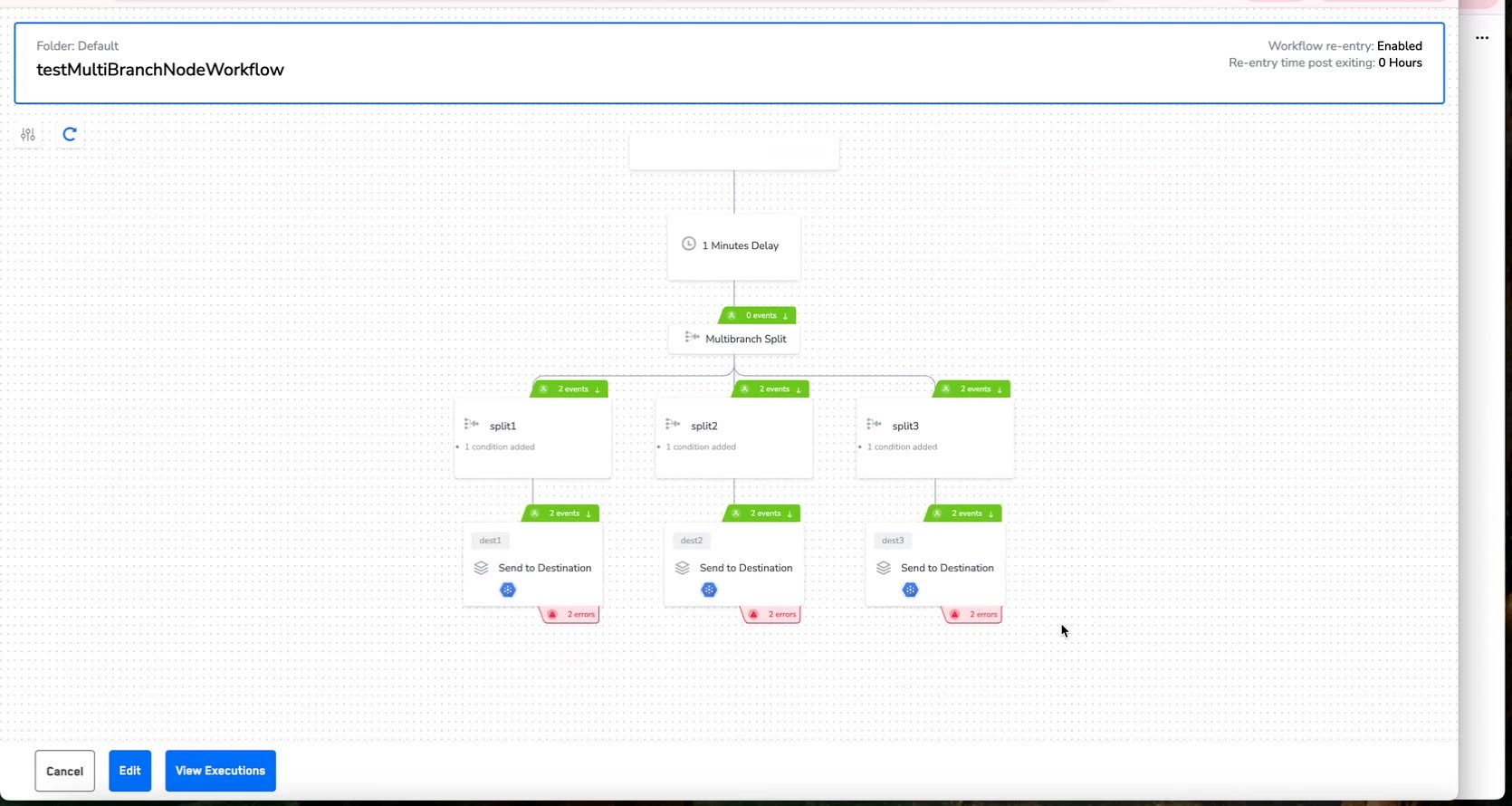 Workflow canvas showing Send to Destination nodes with success/error count indicators