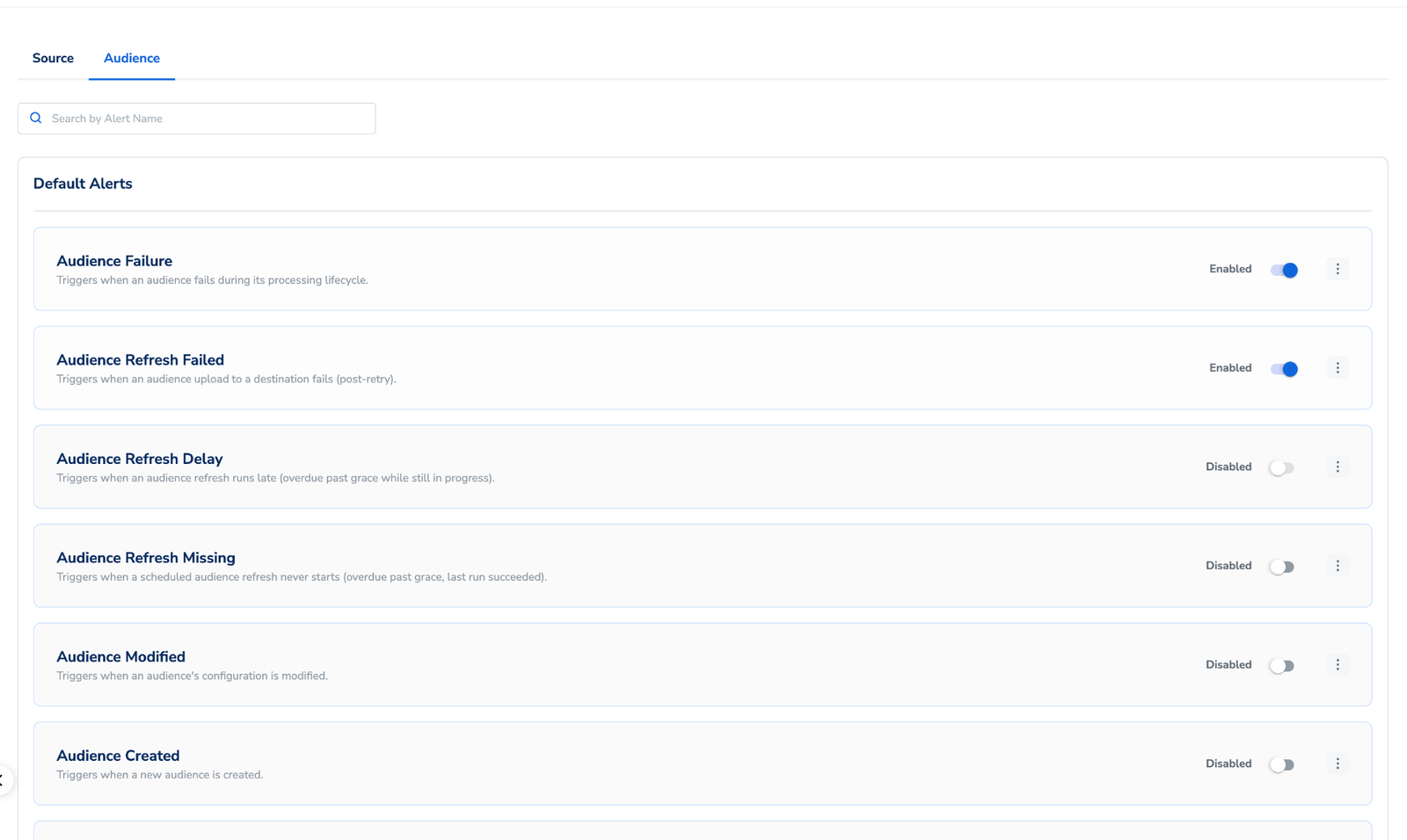 The Default Alerts list on the Audience tab, with an Enabled or Disabled toggle on each alert card.
