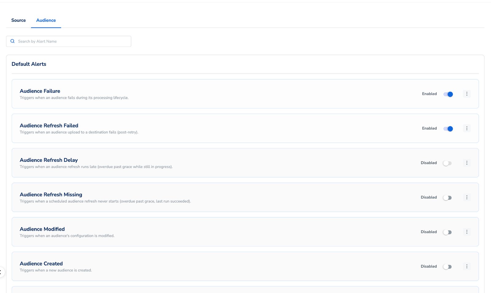 The Default Alerts list on the Audience tab, with an Enabled or Disabled toggle on each alert card.