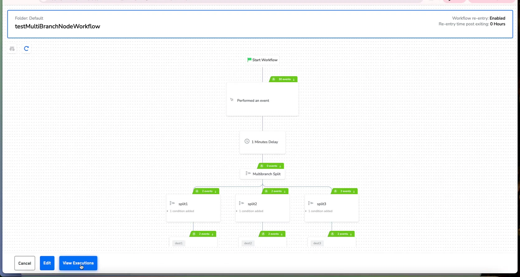 Journey canvas for testMultiBranchNodeWorkflow showing the full workflow with View Executions button