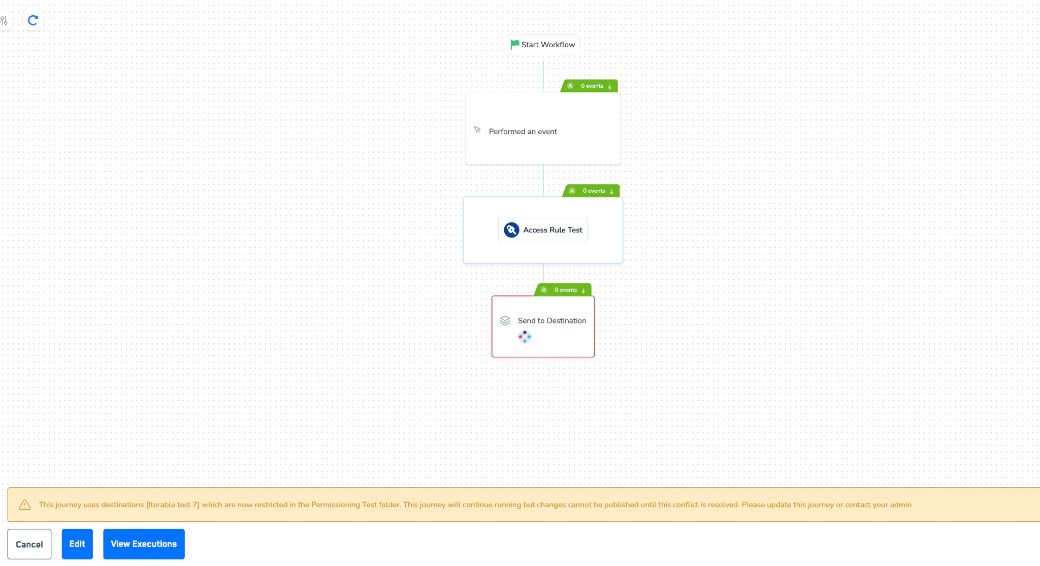 Journey builder canvas with a restricted-destination warning banner at the bottom.