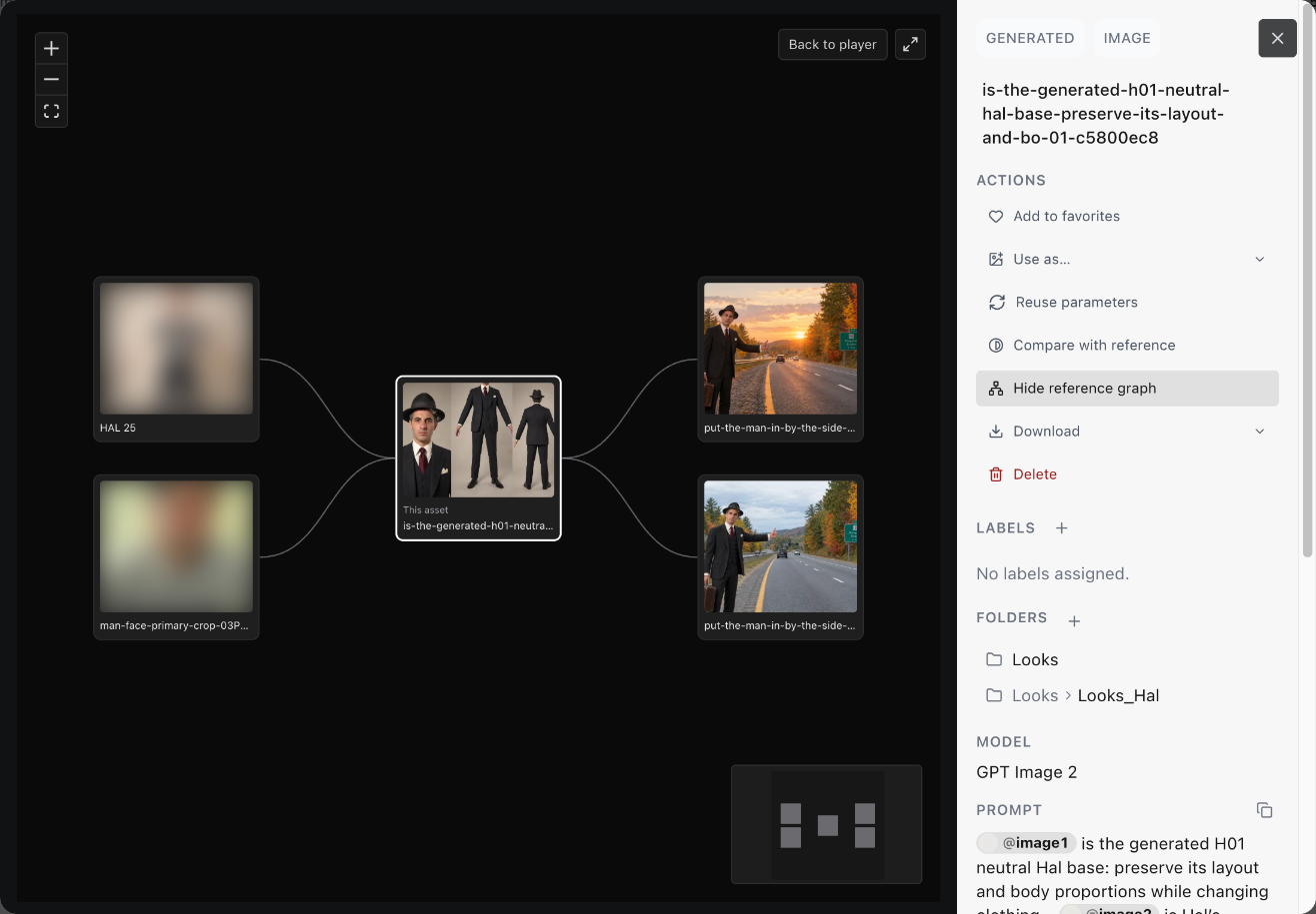 The reference graph of a character sheet in Generate's viewer. Two uploaded photos on the left lead to the character sheet in the middle, marked This asset, which leads to two hitchhiking images on the right. Hide reference graph is highlighted in the actions. The uploaded photos are blurred.