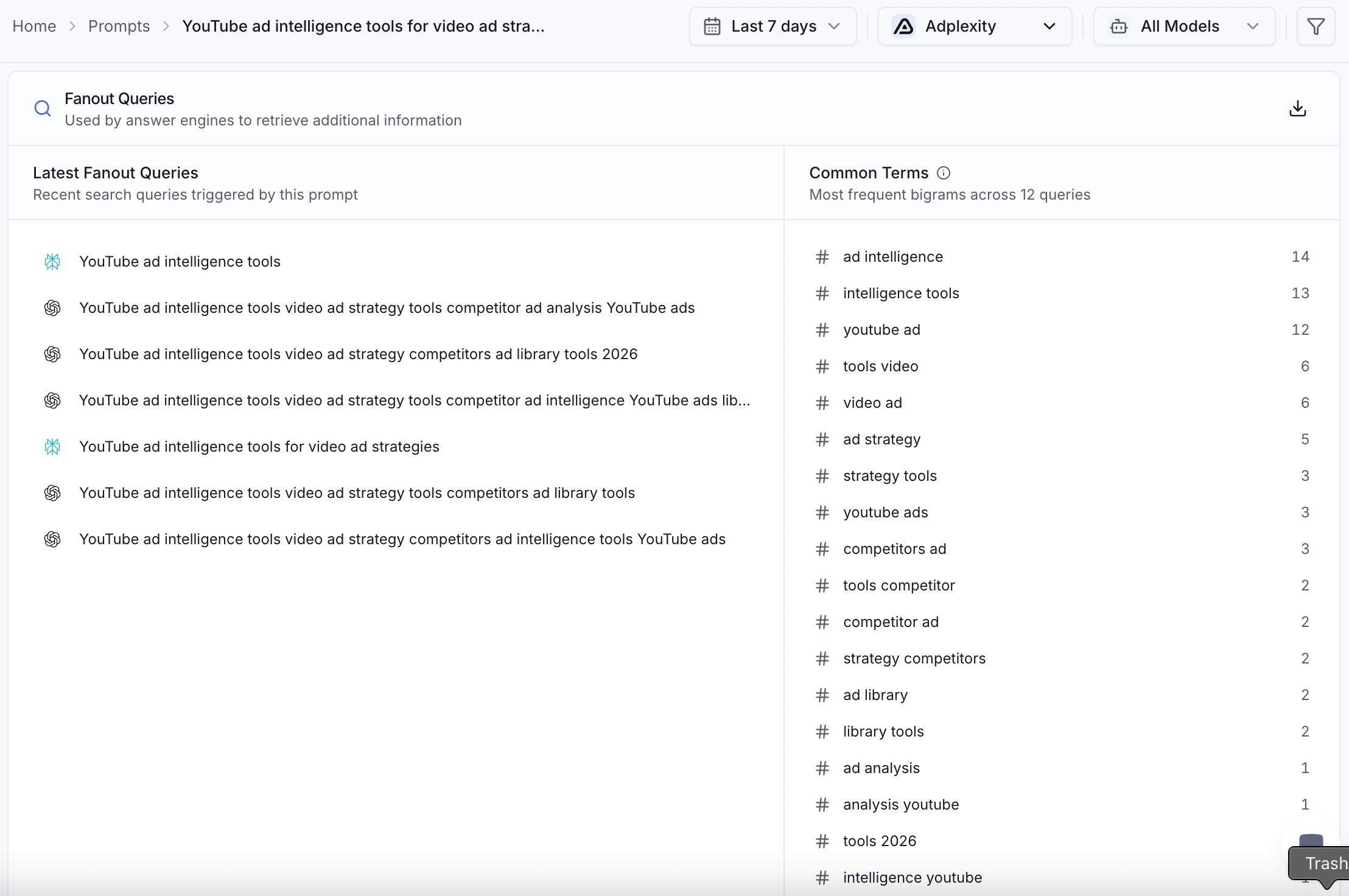 Zero Rank Query Fanouts