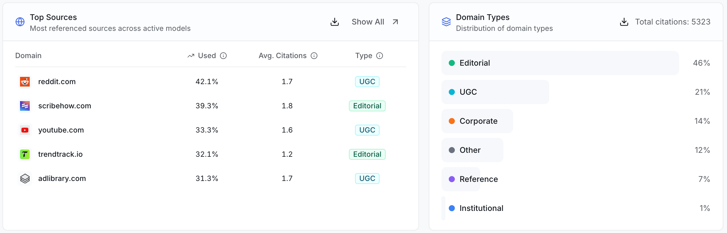 Zero Rank Dashboard Sources