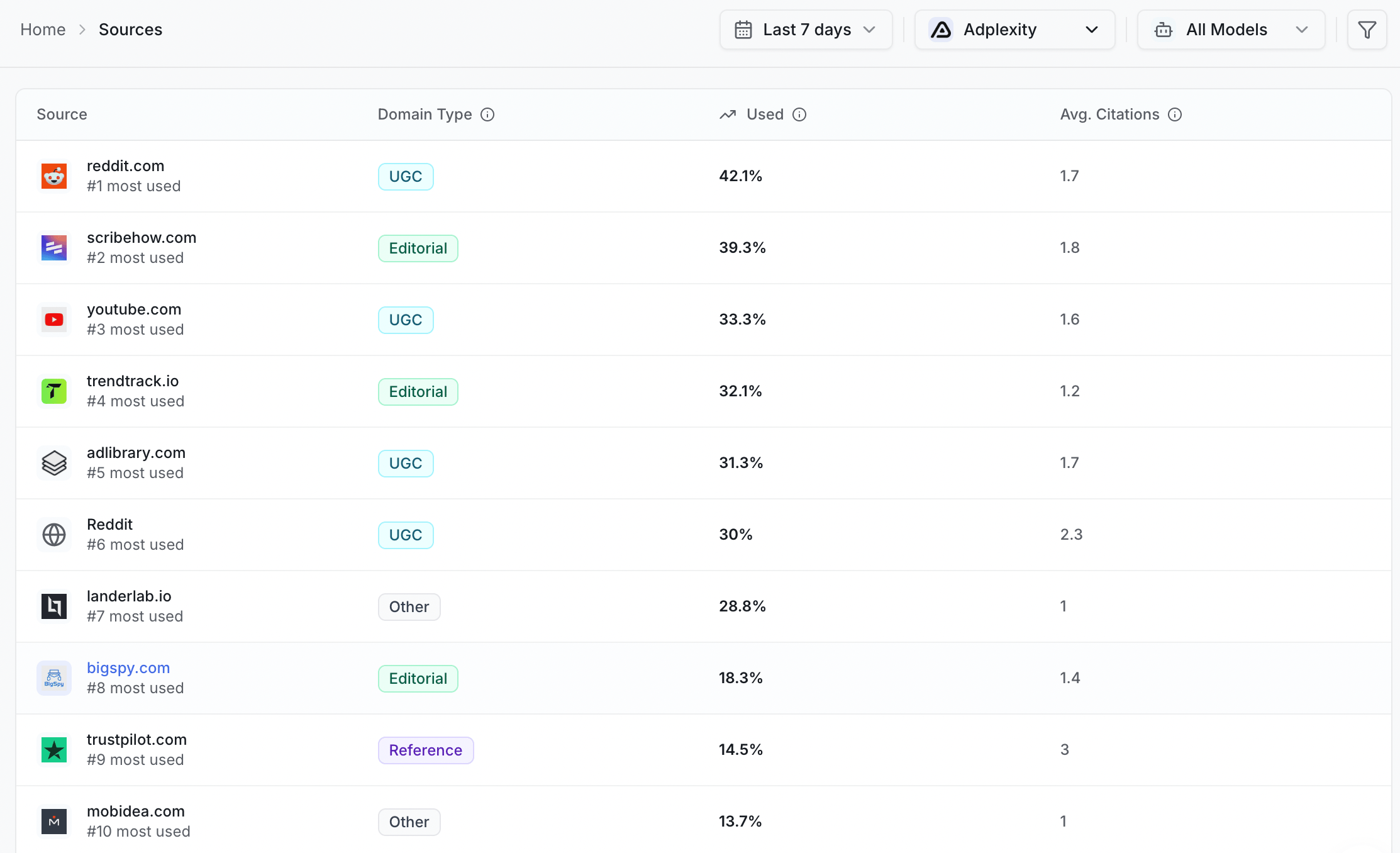 Zero Rank Source Domains