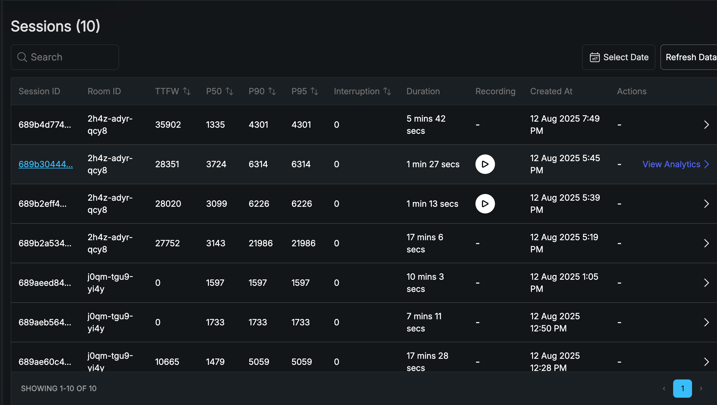 Sessions list showing Session ID, Room ID, TTFW, latency percentiles, interruptions, duration, and recording