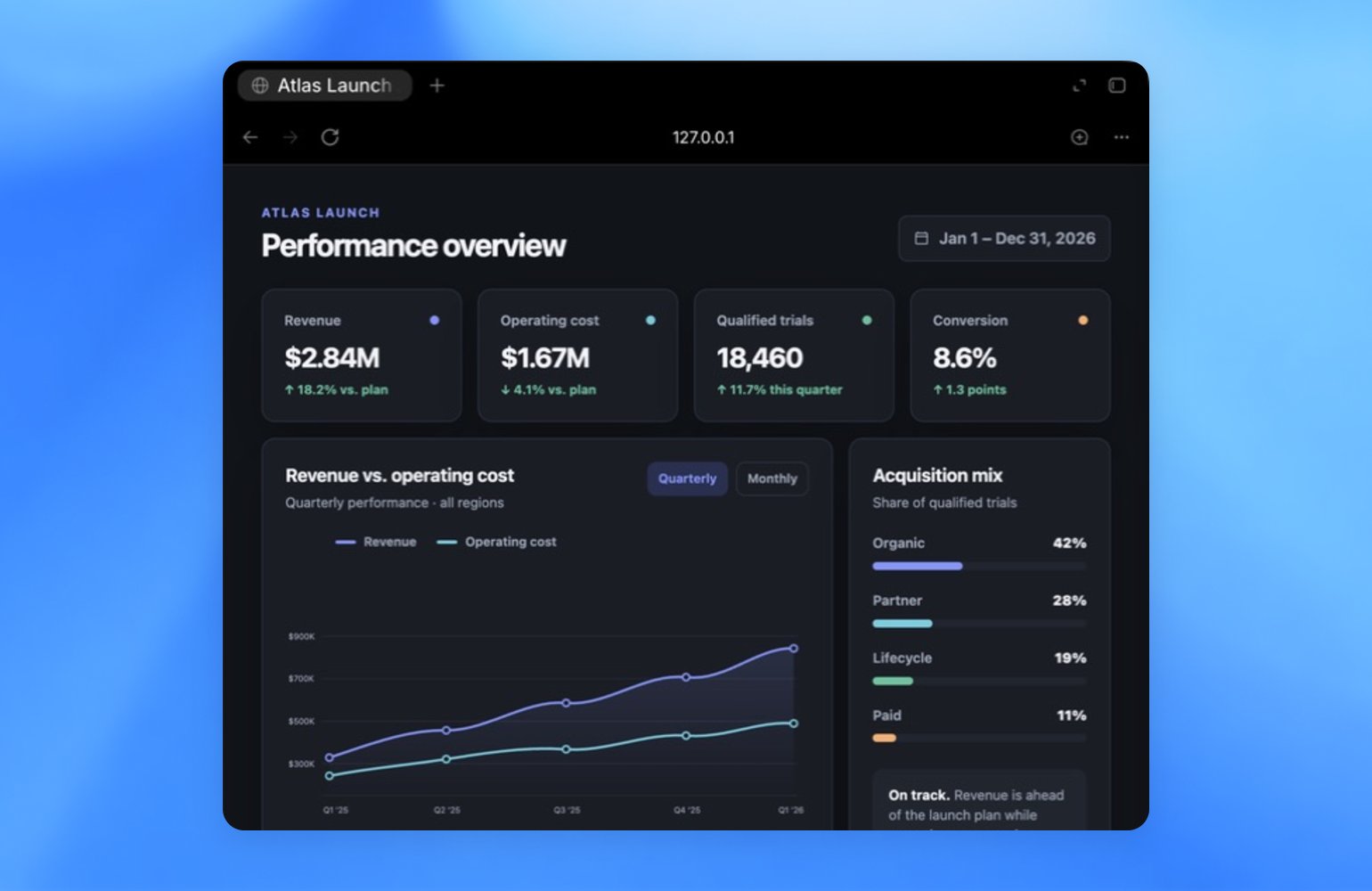 ZeroTwo built-in browser open to a local Atlas Launch analytics dashboard