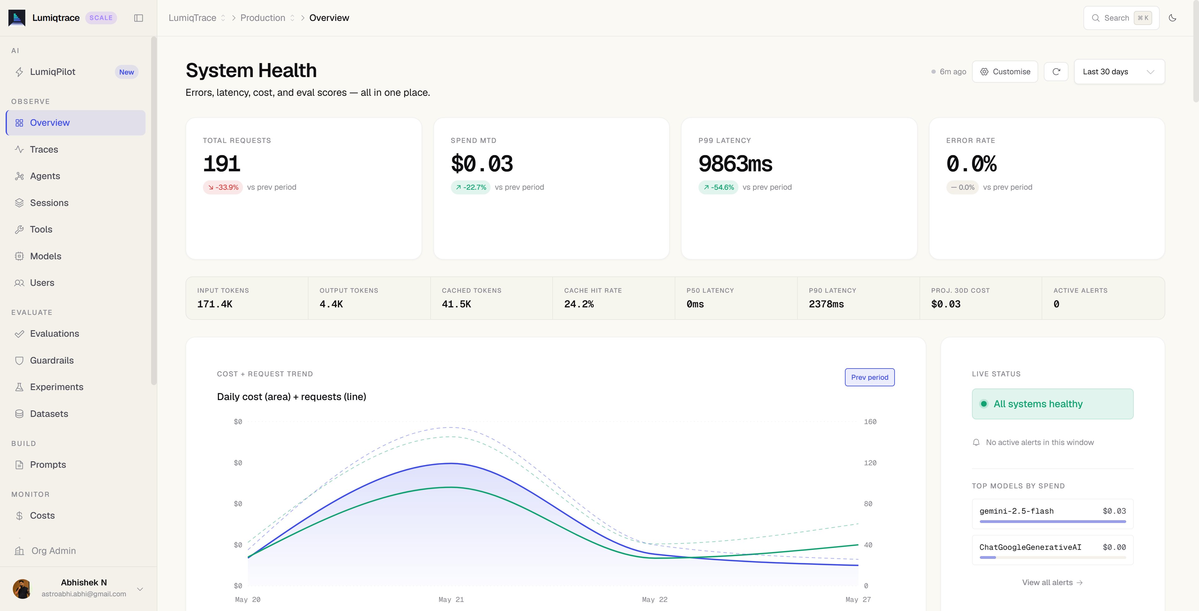 Zespan dashboard showing agent traces, cost breakdown, and real-time KPIs