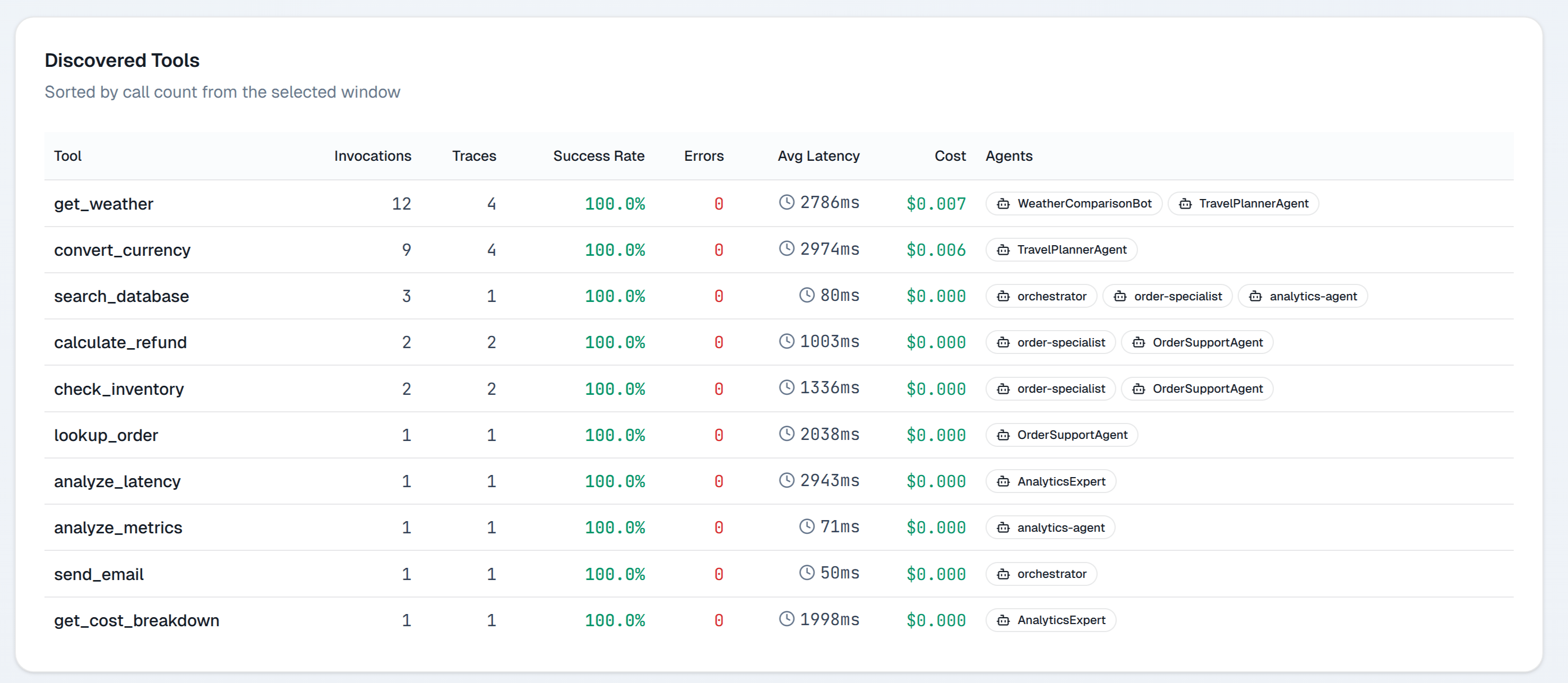 Zespan tools view showing tool call counts, failure rates, and latency breakdown