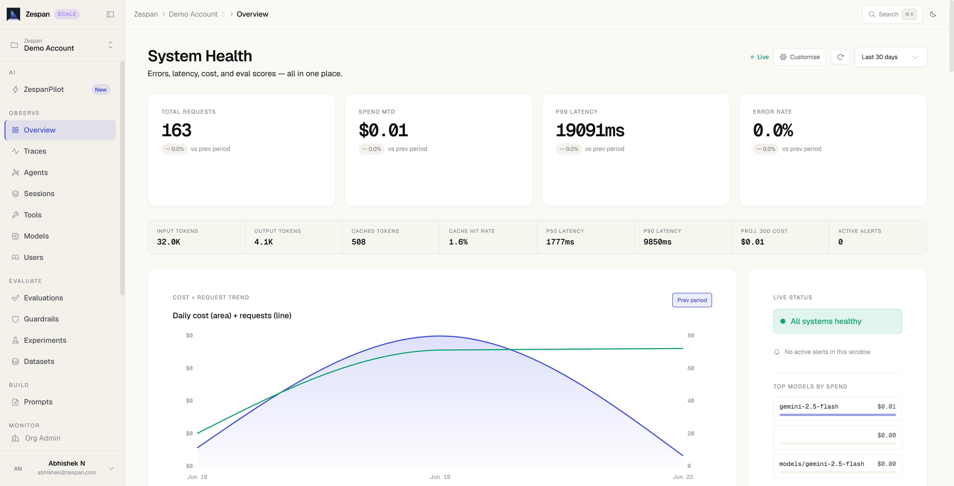 Zespan dashboard showing agent traces, cost breakdown, and real-time KPIs