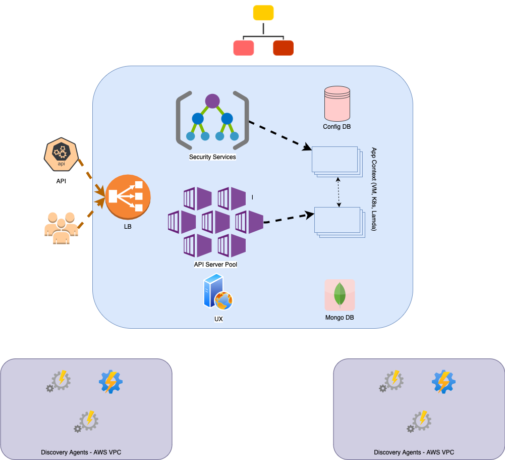 Zetafence Architecture