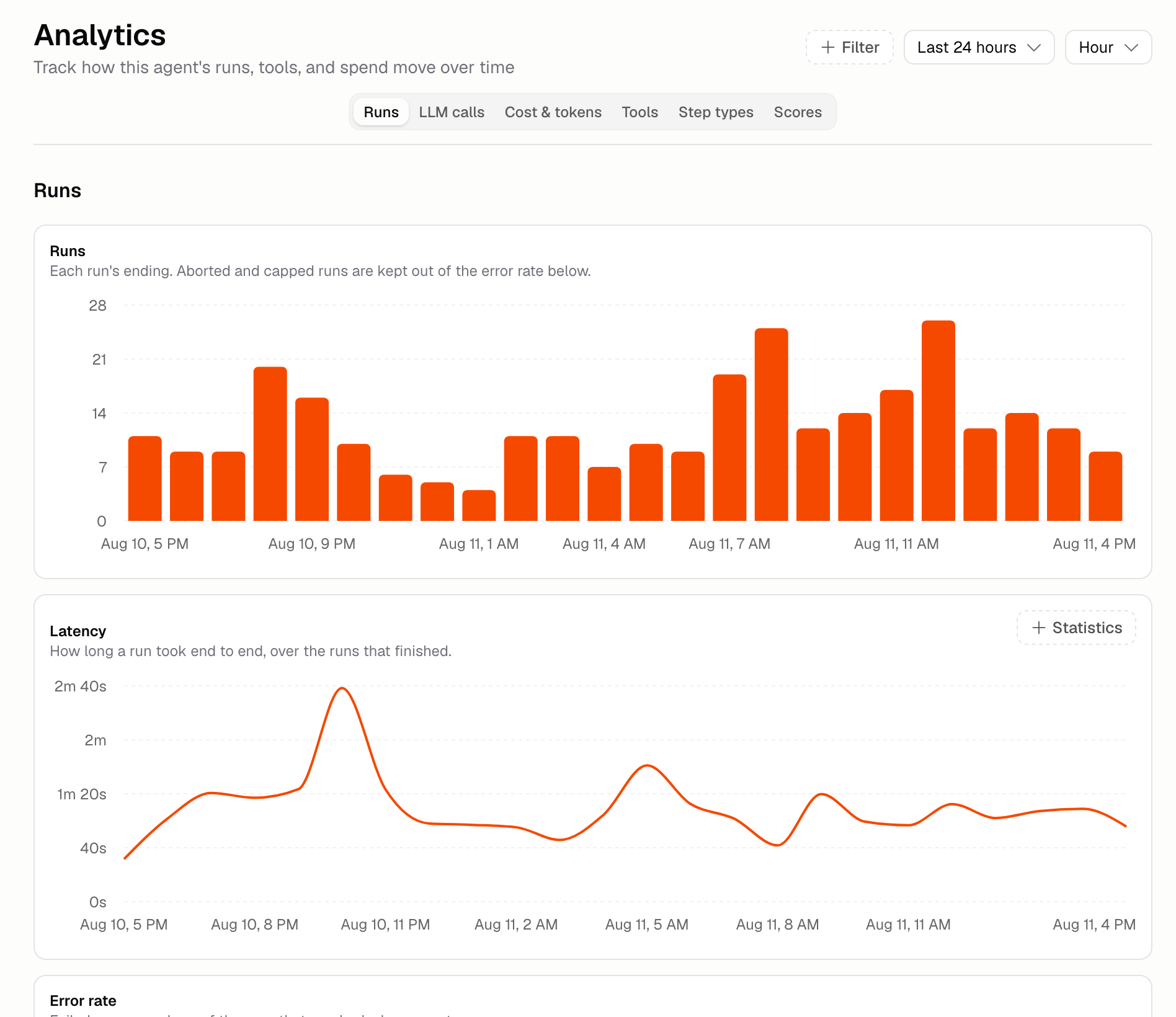 Agent analytics showing the Runs volume and latency charts over the last 24 hours