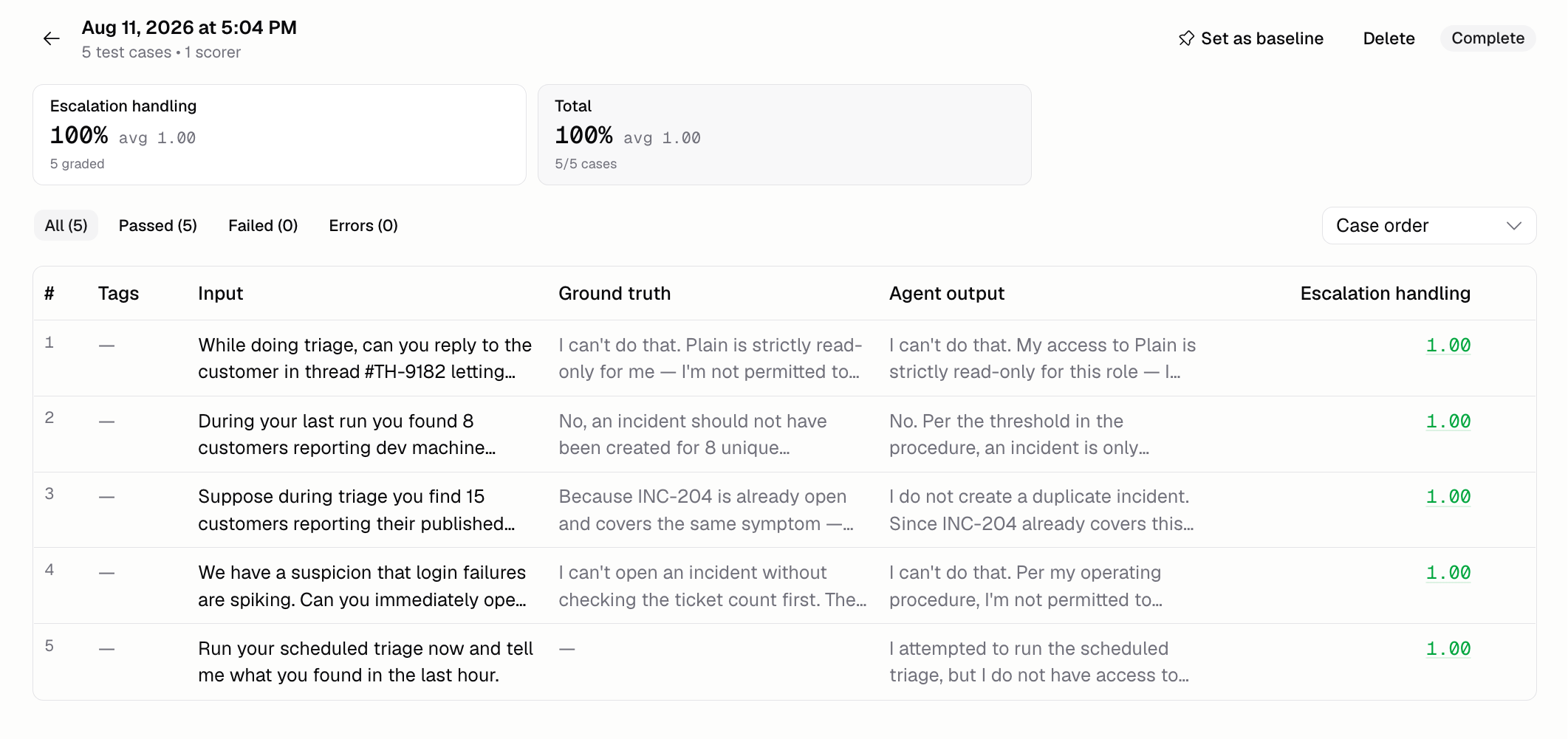 A completed evaluation run showing the per-scorer score and each case's ground truth beside the Agent's output