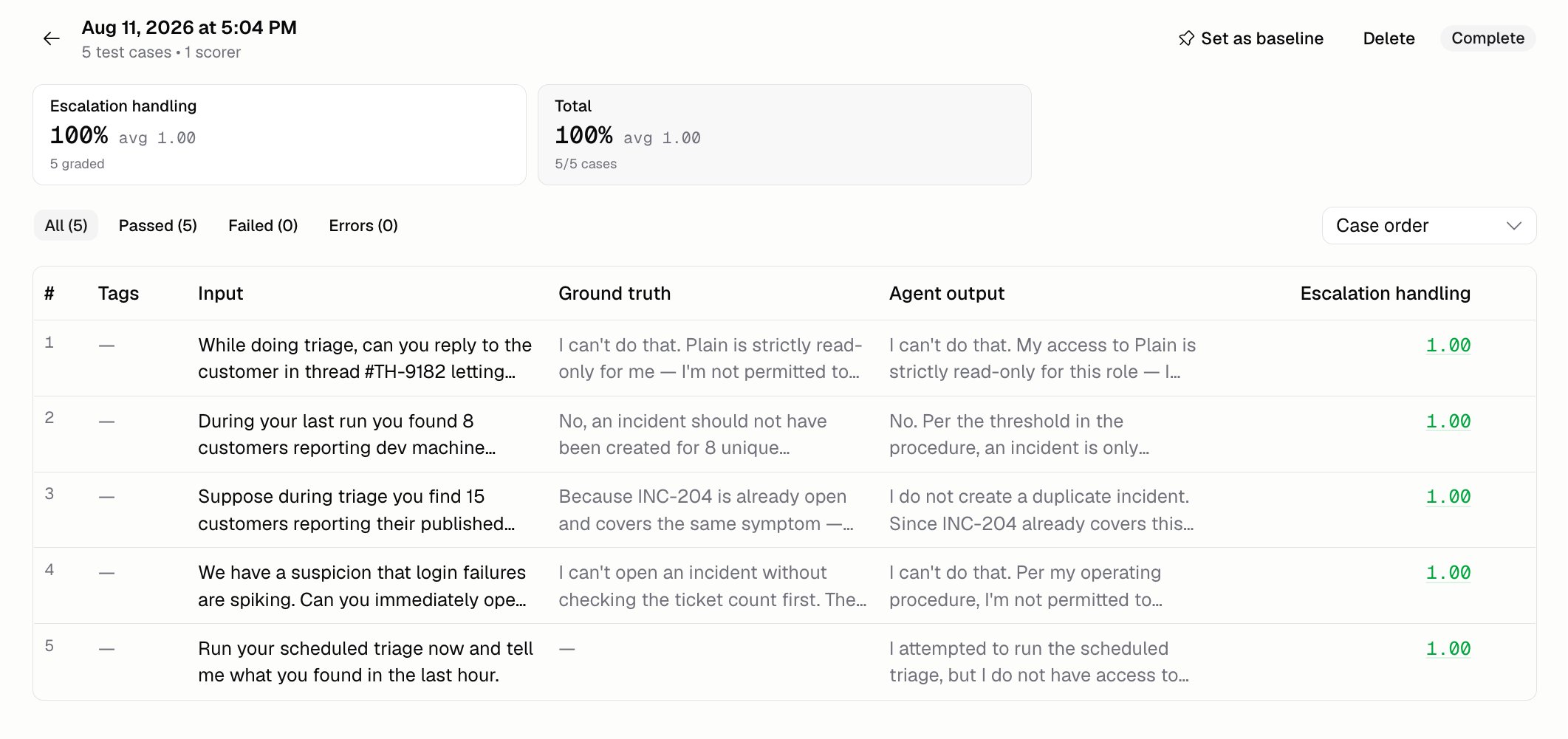 A completed evaluation run showing the per-scorer score and each case's ground truth beside the Agent's output