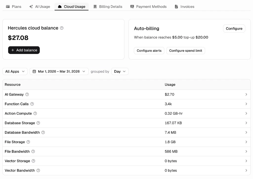 Cloud Usage dashboard with balance, auto-billing, and resource usage table