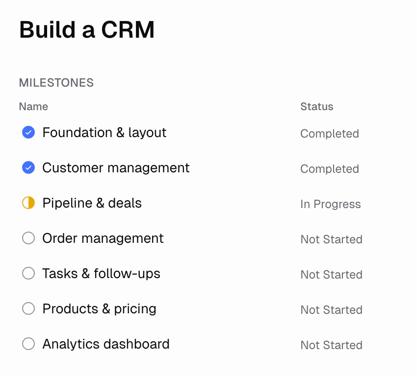 Build a CRM Initiative with seven Milestones in completed, in progress, and not started statuses