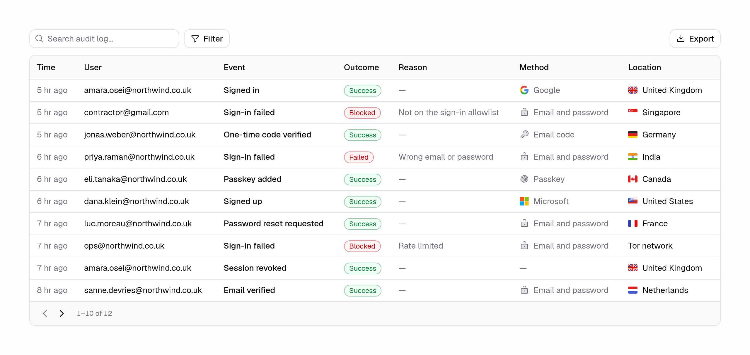 Audit log table with time, user, event, outcome, reason, method, and location columns