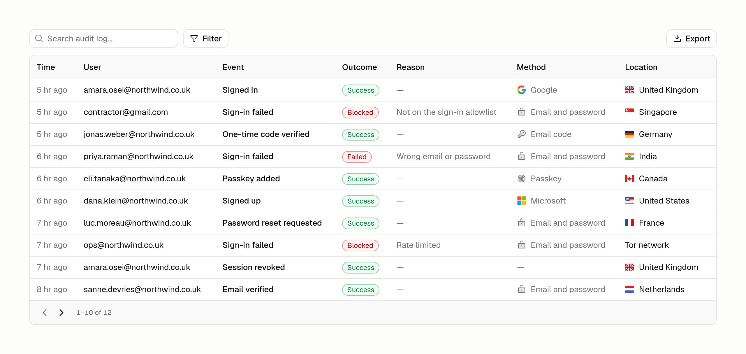 Audit log table with time, user, event, outcome, reason, method, and location columns