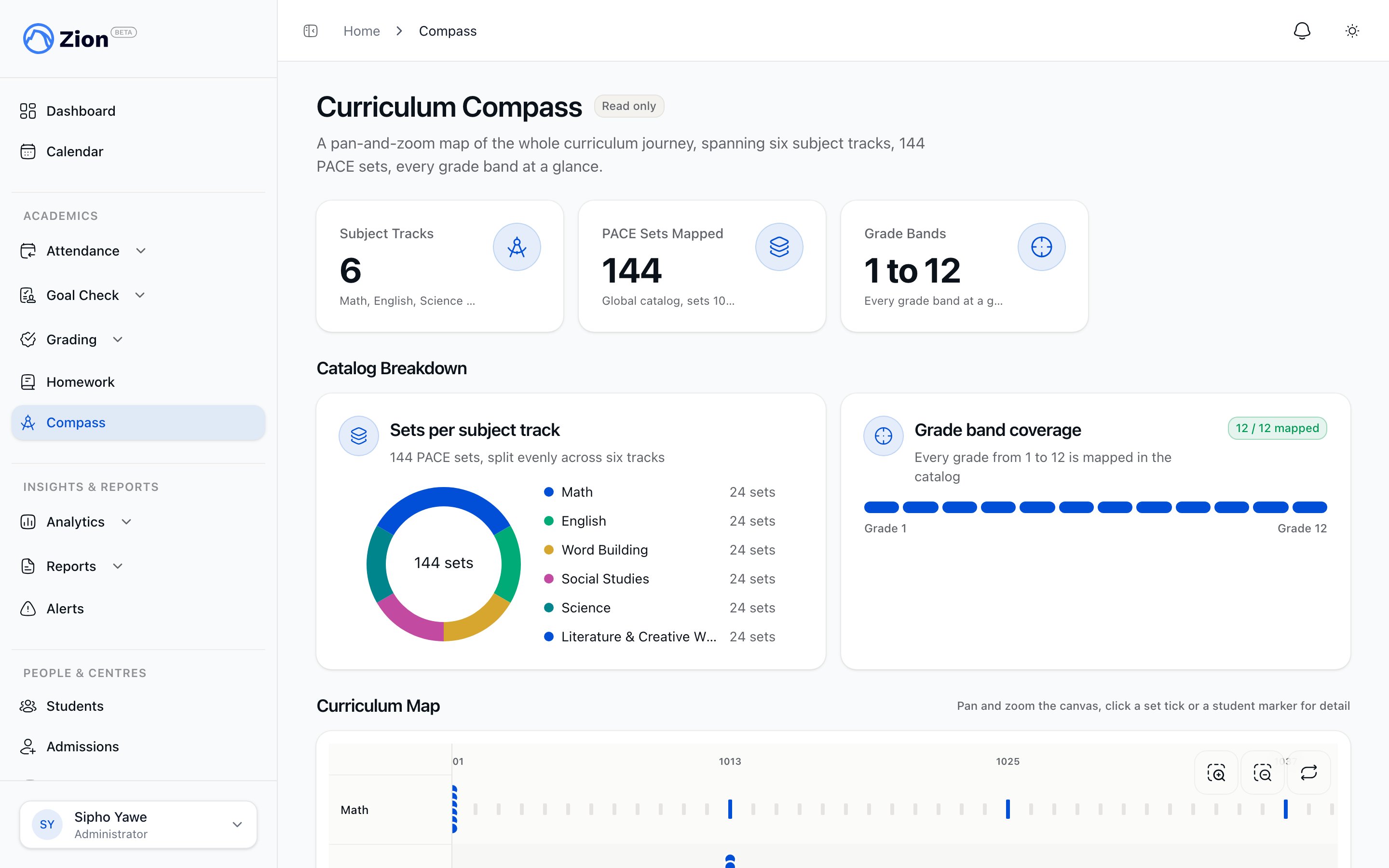 Curriculum Compass canvas showing six subject tracks with student position markers