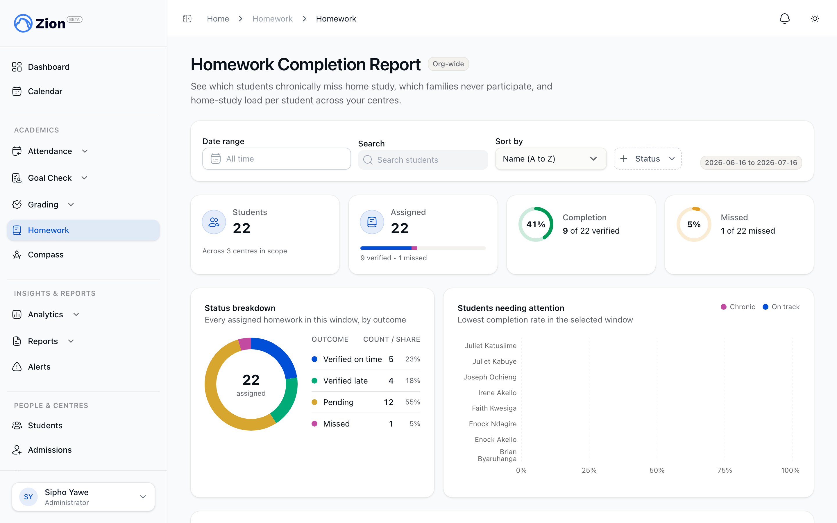 Homework completion report with assigned, verified, and missed counts