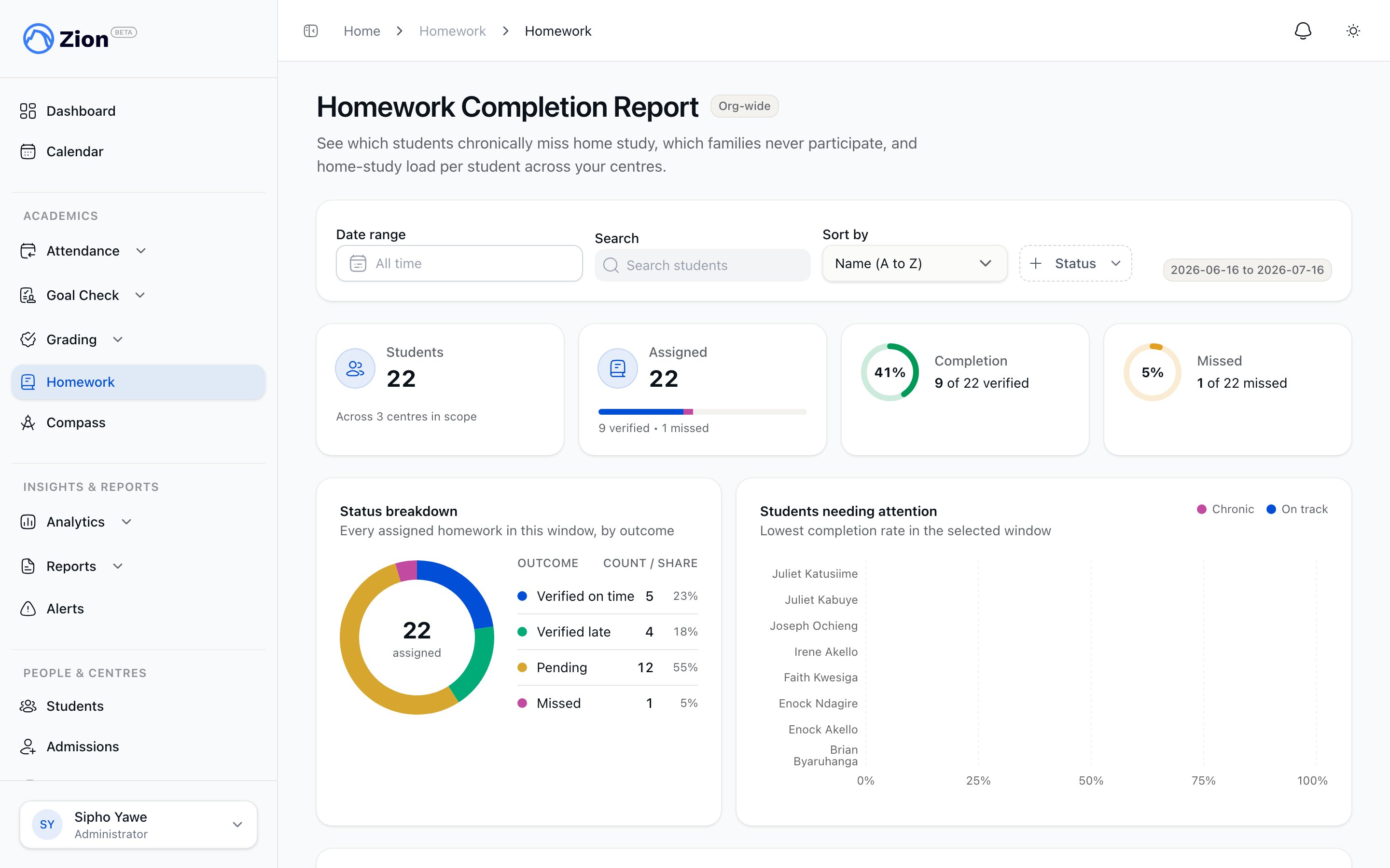 Homework completion report with assigned, verified, and missed counts