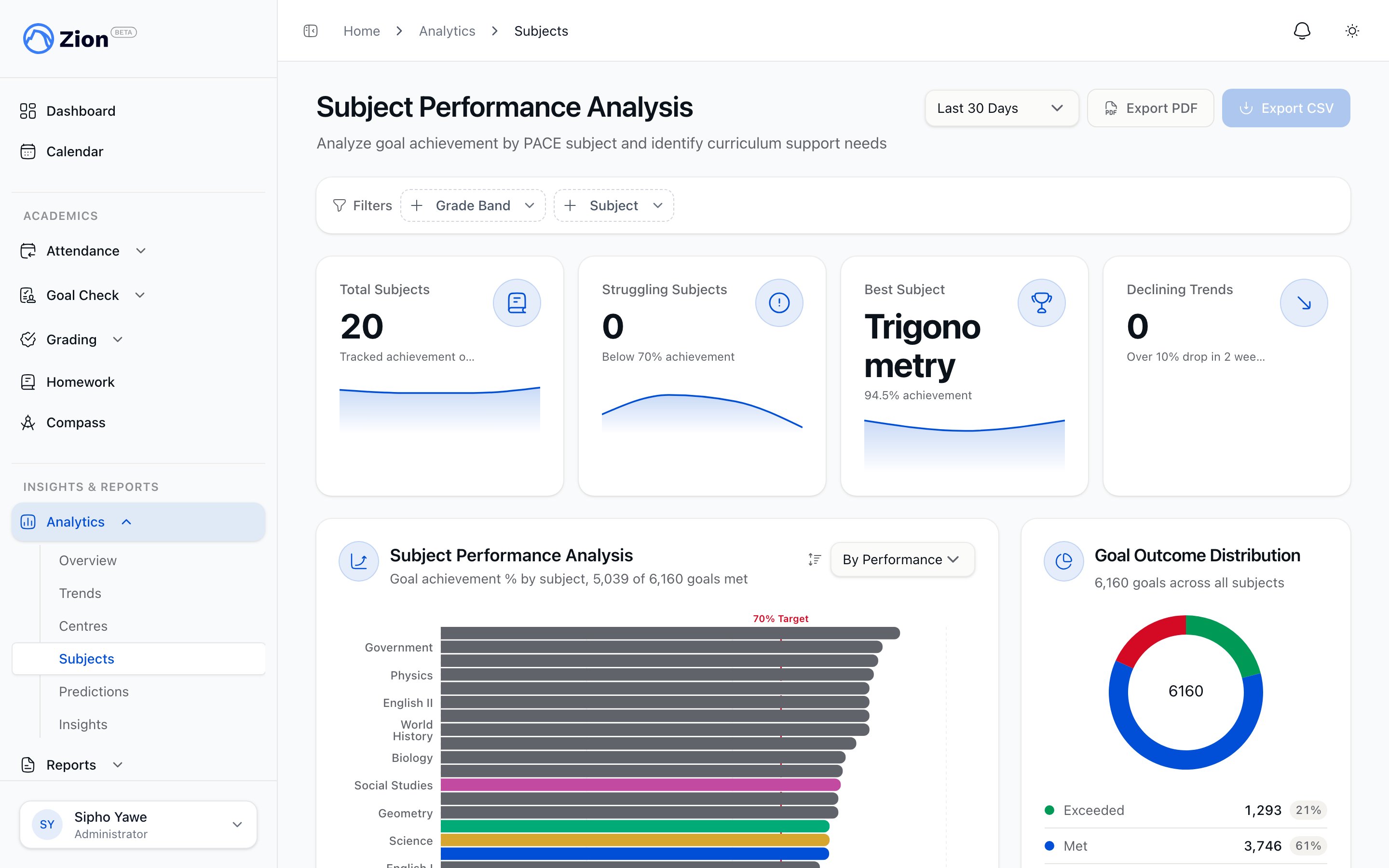 Subject performance analysis table with completion rate, pass rate, and trend direction per subject